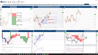 Polkadot (DOT) Cryptocurrency Price Prediction, Forecast, and Technical Analysis - Sept 02, 2021