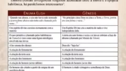 Texto e Contexto do Gênesis e Enuma Elish