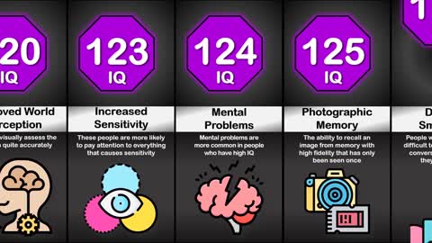 Comparison: Human With Different IQ