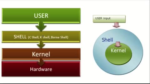 Linux Shell Scripting Teil 1 - Was ist die Bash 1/1