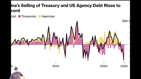 The Minuteman Minute for 5-17-2024: RUSSIAN MISSILES OFF US & CHINA DUMPS US TREASURIES!