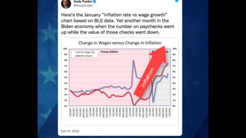 Inflation Higher Than Wages
