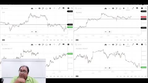 Nifty production and Bank NIFTY hualysis For Monday [20 february 2023] BANK Nifty tomorrow