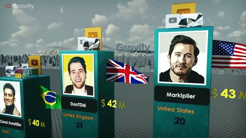 Richest YouTubers 2023