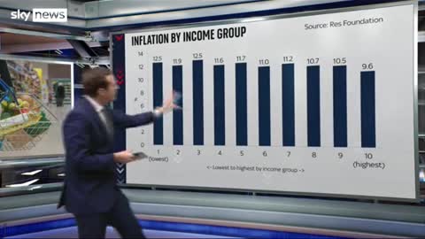 Sky’s data and economics editor Ed Conway analyses what he calls