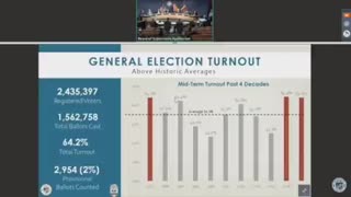 Maricopa County Voter Turnout Data 2022
