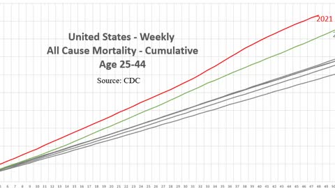 All Cause Deaths Ages 25-44