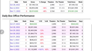 Black panther wakanda forever opens lower than Dr strange