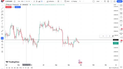 🔁 3 Steps To The ''Rocket Booster Strategy'' 📉💰