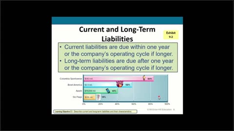 Financial Accounting Chapter 9 Part 1