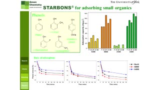 From Waste to Wealth Using Green Chemistry