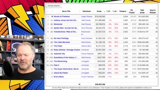 ‘Sound Of Freedom’ Defeats ‘Indiana Jones And The Dial Of Destiny’ At The Box Office On Independence