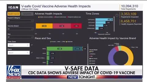 Aaron Siri’s Team Sued the CDC to Get Their V-SAFE Data, Which Has Alarming Findings.