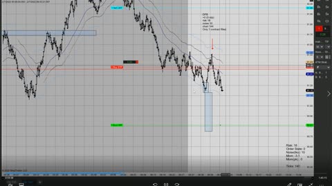 Momentum Day Trading ES CL GC 2022 02 07