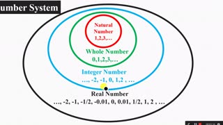 Number System(Natural number, Whole number, integer number and real number)