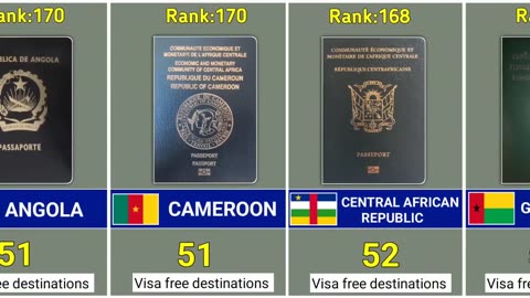 World passport ranking 2023.