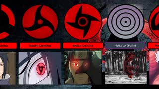 Strongest Dojutsu Users in Naruto