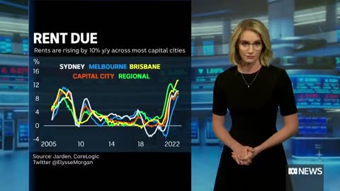 Loans decline amid RBA’s record-breaking rate blitz Finance Report ABC News