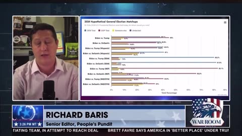 Richard Baris Polling