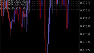 Sell EURUSD with Price Action