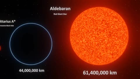 Universe Size Comparison 3d Animation Comparison Stars Real Scale Comparison