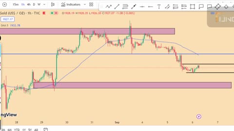 GOLD technical analysis