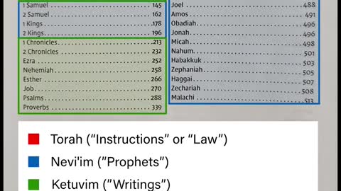 How Many Books Are in the Old Testament?