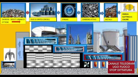 🔴💣PETROLIO ZERO! LA MACCHINA 'IMPOSSIBILE' COSTRUITA IN ITALIA, IL DISGREGATORE MOLECOLARE .