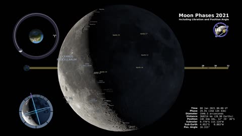 Moon Phases 2021 Northern Hemisphere 4K