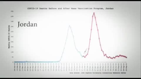 VACCINE HOLOCAUST [If they used the real figures, the graph PEAKS might be 10times higher]
