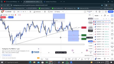 Weekly Forex Forecast XAUUSD || gold weekly analysis in Hindi ||HFX BUDDY