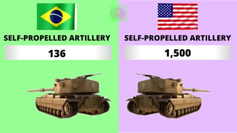 Brazil vs USA Country Comparison 2022 | USA vs Brazil Military Comparison 2021