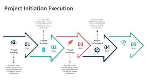 Project initiation execution PowerPoint template