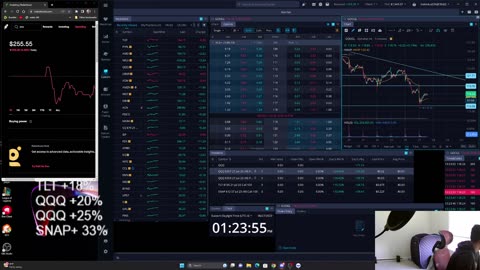 My Stocks Journey, $TLT, $SNAP, Getting My Revenge.