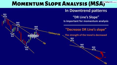 Pro Trading Cours : Use Momentum Slope Analysis to trade strong trends