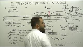 El Calendario de Dios y Los Judíos