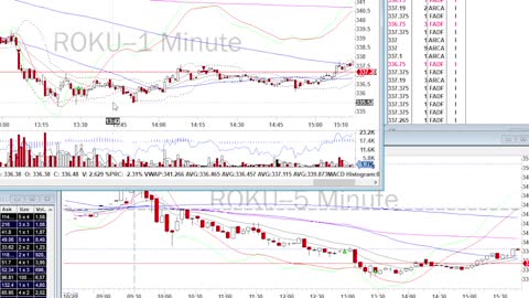 Day Trade Recap - 10.20.21 $ROKU $PINS