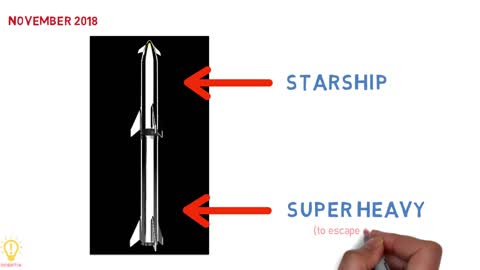 The Complete Evolution Of SpaceX Starship | Starship History : 2007-2020 (English Subtitles)