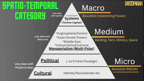 VERY WEIRD | Shaping a Digi-Global Village, Dread & Circuses, Transitions, Speech Reform Dialectics