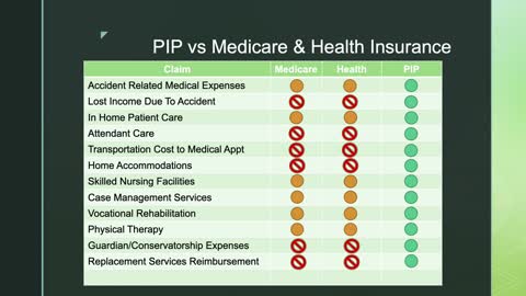 PIP & Insurance and Legal Issues