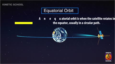 Types of Artificial satellite