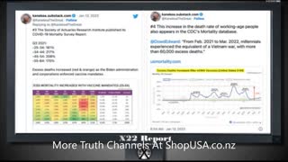 COVID Jab Death Rates Skyrocket According To The DATA + The SCIENCE