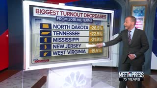 To Understand The 2022 Midterm Vote, Look At The State Races