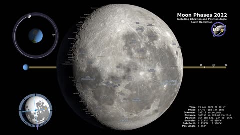 Moon Phases 2022 – Northern Hemisphere – 4K