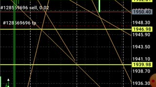 Analyzing XAUUSD