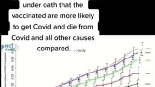 C0VlD Jab Data