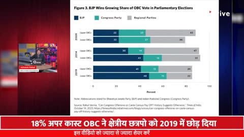 आज की तारीख में OBC और EBC वोटर किसके साथ हैं,Watch Video