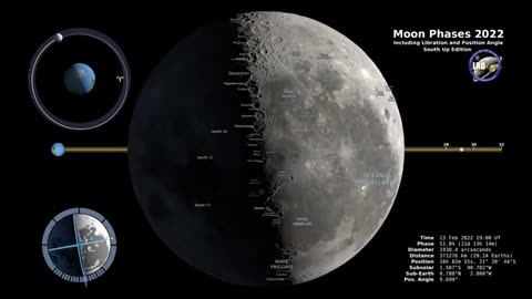 Moon phases 2022 -Southern himesphere - 4k