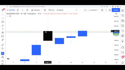 How to Read Trend Confirmation for intraday trade execution LIVE EXAMPLE #priceaction #volumetrading