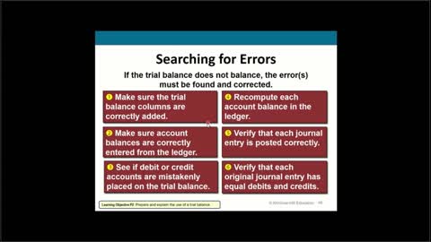 Financial Accounting Chapter 2 Part 3